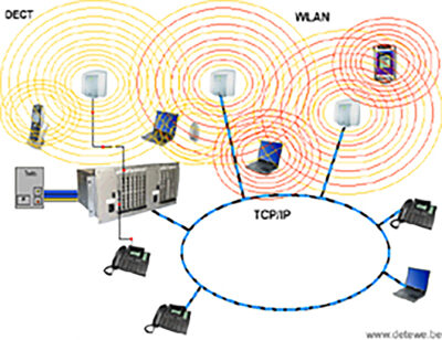Access Integrator2 1
